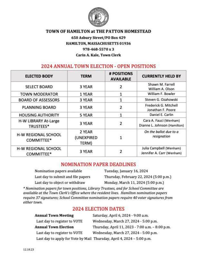 2024 Open Positions in Hamilton and Wenham MyLO